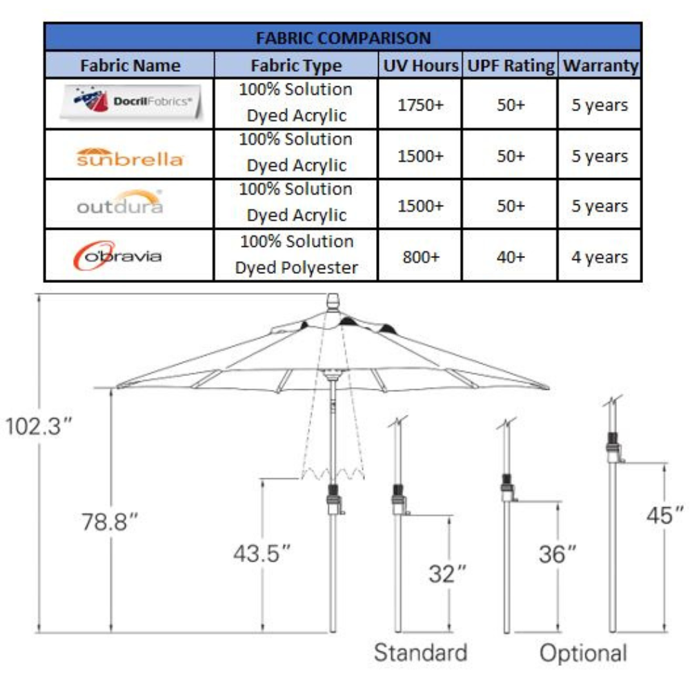 Treasure Garden - 9' Octagon - Collar Tilt - black/jockey red (A) Sunbrella®